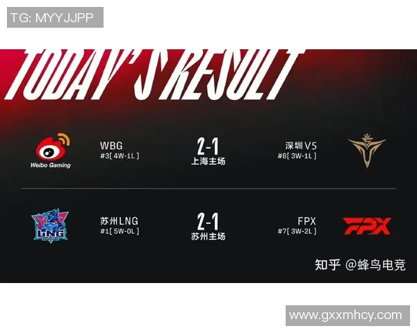 电竞比分赛后复盘RNG与LNG的状态分析与未来展望实时新闻